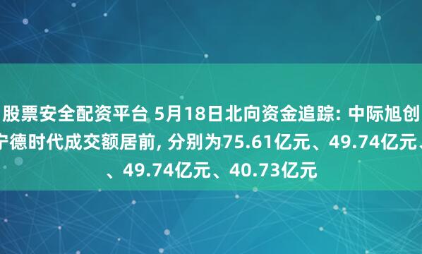 股票安全配资平台 5月18日北向资金追踪: 中际旭创、新易盛、宁德时代成交额居前, 分别为75.61亿元、49.74亿元、40.73亿元